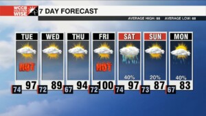 Heat Dominates The Week