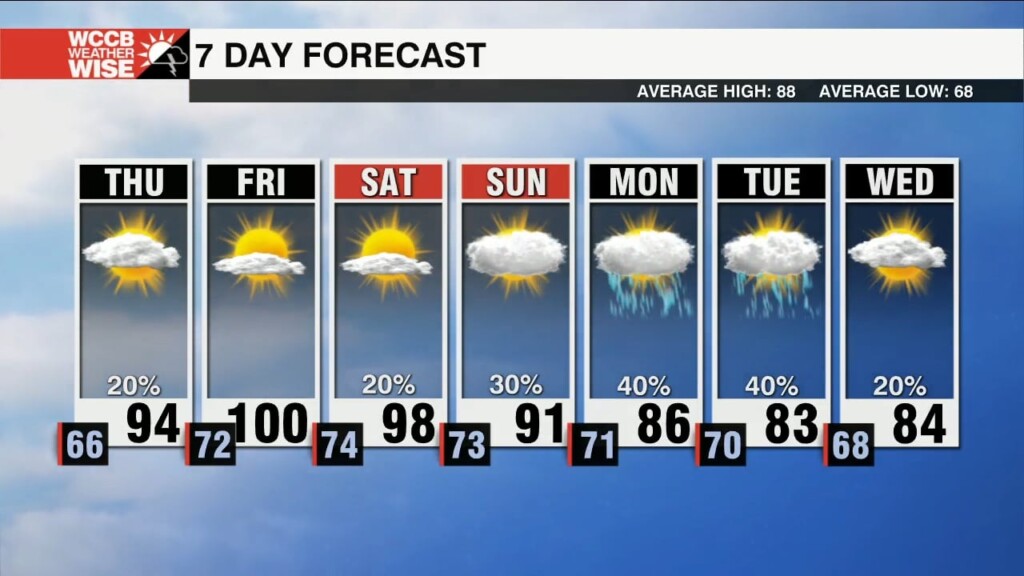 Above Average Temperatures Through The Weekend