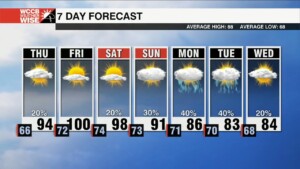Above Average Temperatures Through The Weekend
