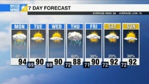 Severe Threat Monday