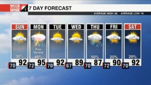 Stormy Start To Workweek