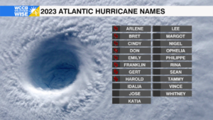 Atlantic Hurricane Names
