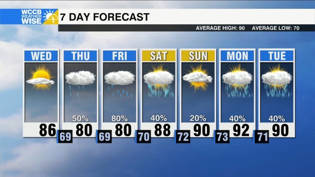 Enjoy The Last Dry Day