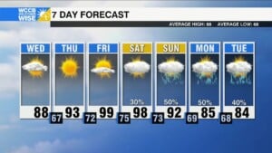 Pleasant Today, Heat & Humidity Returns Late Week