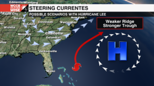 Tropical Steering Flow