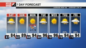 Crisp Start To Labor Day Weekend