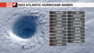 Atlantic Hurricane Names