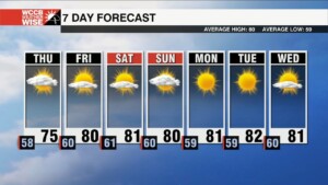 Temperatures Gradually Rise Heading Toward The Weekend