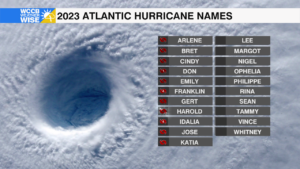 Atlantic Hurricane Names