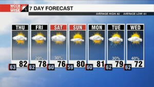 Another Beautiful Day Before Tracking A Coastal Storm