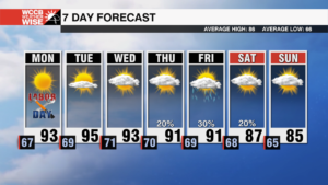 Lovely Labor Day, Heat Swells Into Workweek