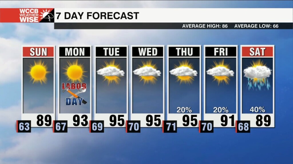 Sunshine Sticks Around Through Holiday Weekend
