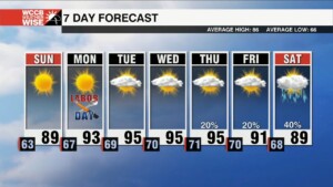 Sunshine Sticks Around Through Holiday Weekend