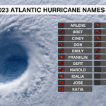 Atlantic Hurricane Names