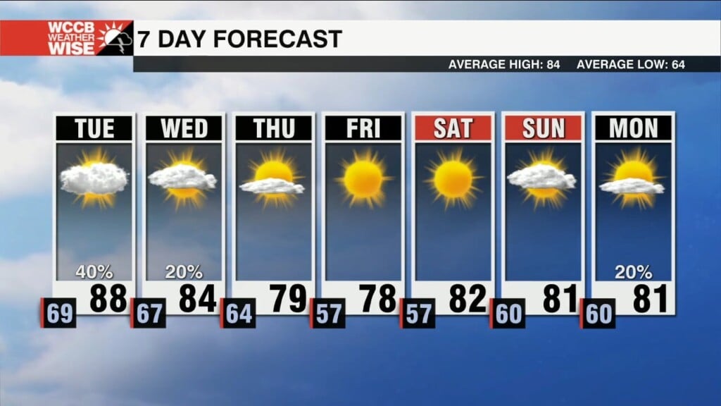 Tracking A Midweek Cold Front