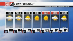 Tracking A Midweek Cold Front