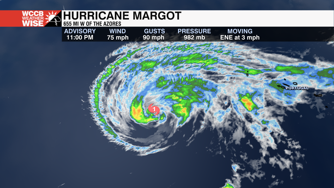 Hurricane Margot Forecast to Stall WCCB Charlotte's CW