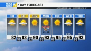 Fall Like Feels To Kick Of The Labor Day Weekend