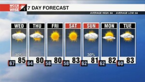 A Few Showers Wednesday Before Drier Air Rolls In