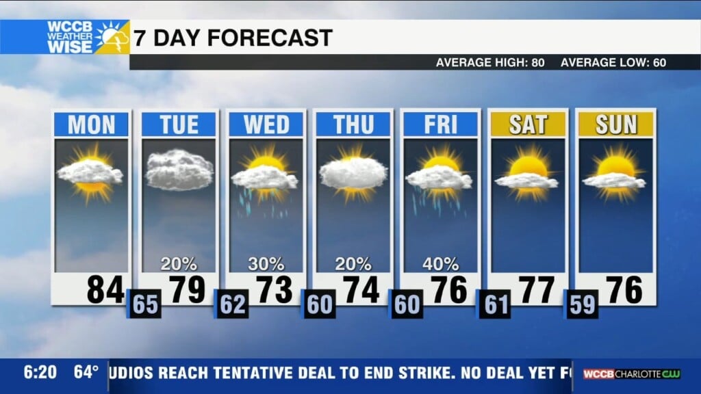 Wedge Sets Up Bringing Cooler Temps This Week