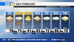 Cool & Drizzly Start To Fall