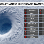 Atlantic Hurricane Names