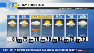 Weekend Trending Cooler & Cloudier