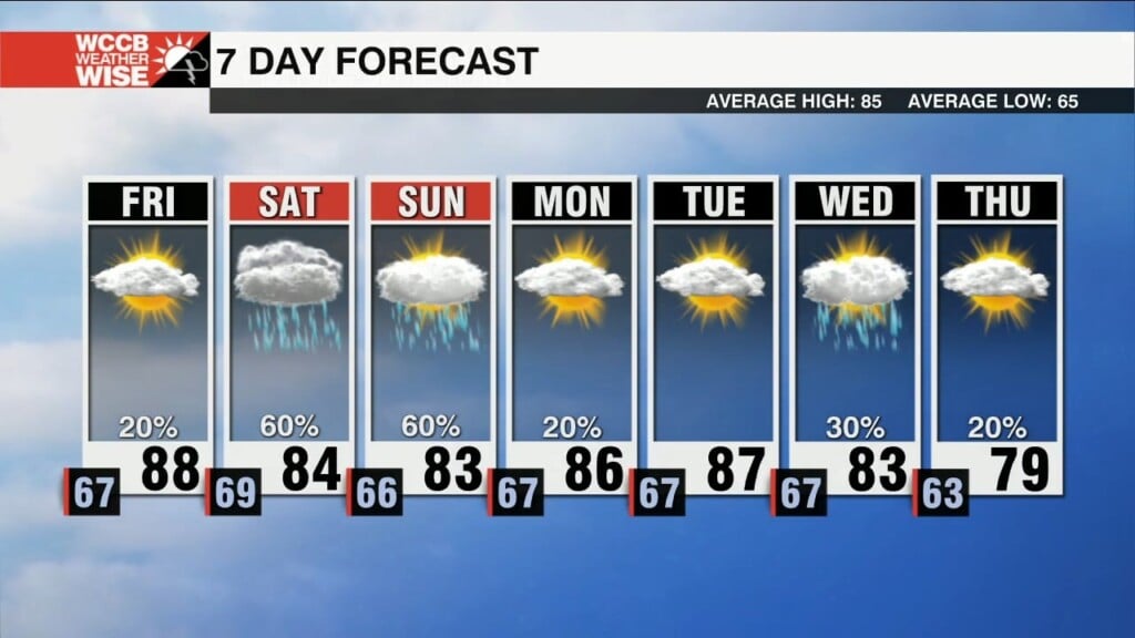 Isolated Showers Friday With Increasing Weekend Rain Chances