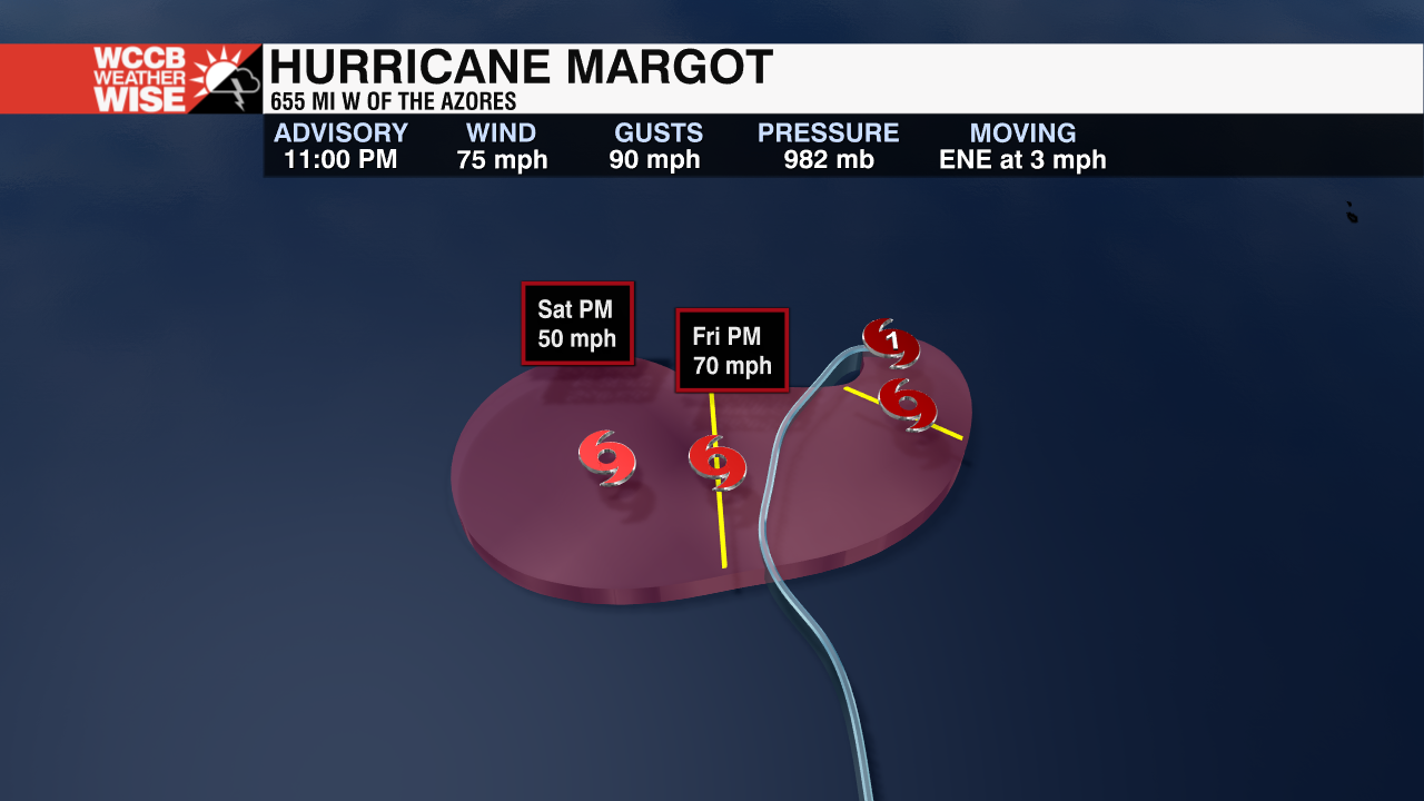 Hurricane Margot Forecast to Stall WCCB Charlotte's CW