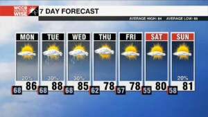 Summer Strolls Into Workweek, Fall Feels Follow