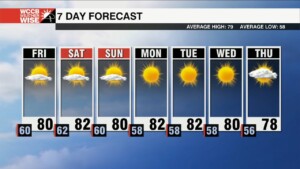 Sunny Skies, Comfy Highs Ahead