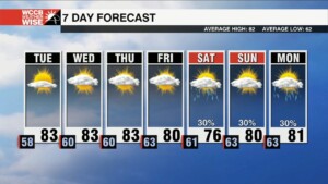 Beautiful With Plenty Of Sunshine Through The Week