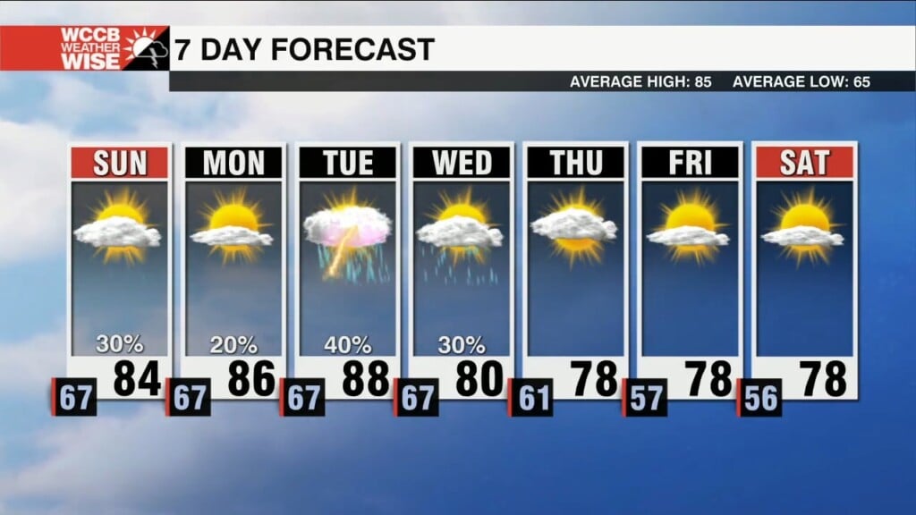 Rain Chances Linger Through Weekend