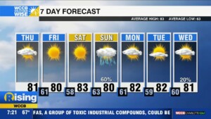 Drier Air Finally Moves In For Friday