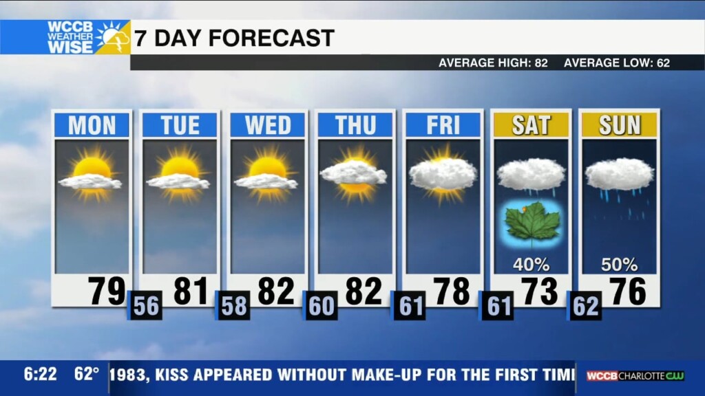 Pleasant Week, Watching For A Wet Weekend