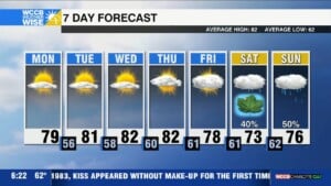 Pleasant Week, Watching For A Wet Weekend
