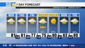 Dry Through The End Of The Week, Disturbance Brings More Rain This Weekend