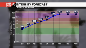 Am Intensity Graph Csv