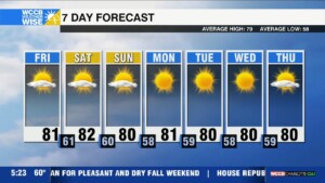 Pleasant Weekend Forecast