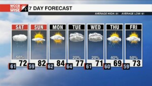 Cloudy, Cooler & Breezy Saturday