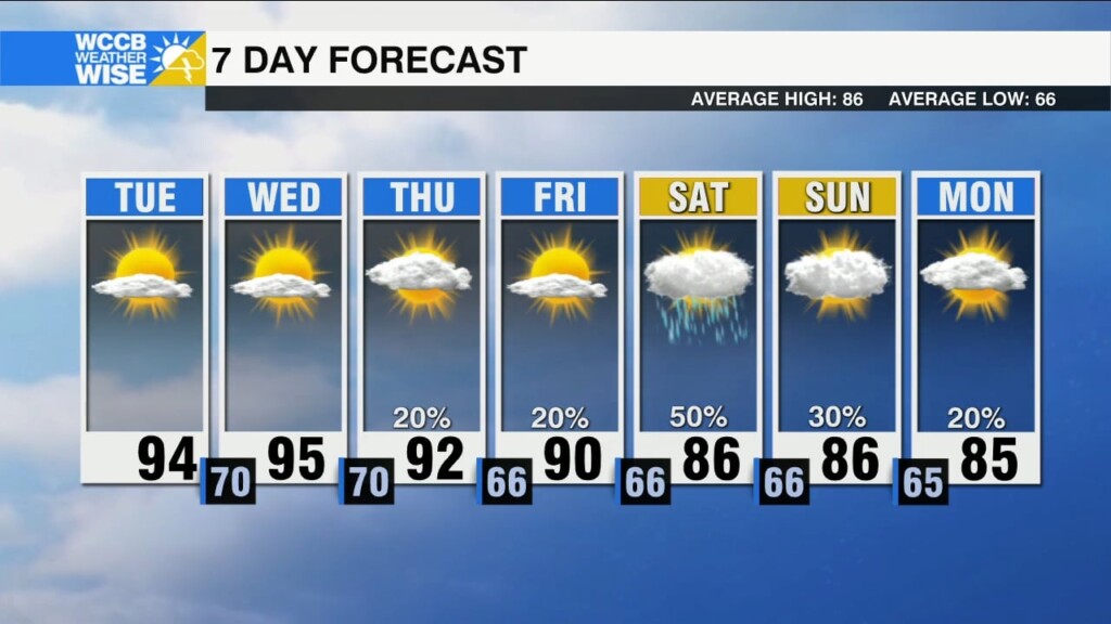 Heat Wave Continues