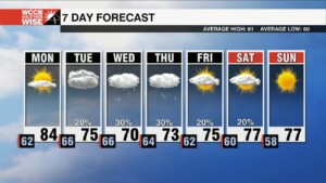 Fleeting Sunshine Into Fall's First Workweek