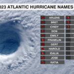 Atlantic Hurricane Names