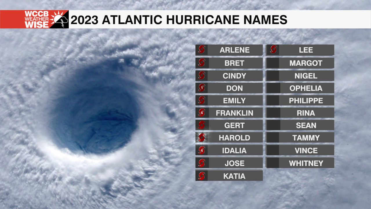 Atlantic Hurricane Names - WCCB Charlotte's CW