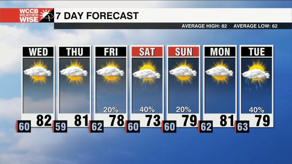 Beautiful Weather Continues With Eyes On The Weekend