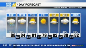 Storms Today, Fall Feels Late Week