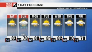 Low Humidity Saturday With Showers Expected Sunday