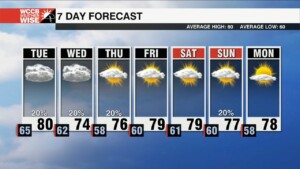 Clouds Build With Cooler Temperatures Arriving Midweek
