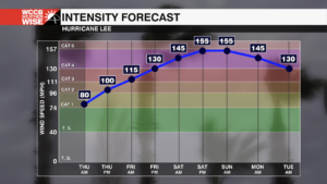 Am Intensity Graph Csv