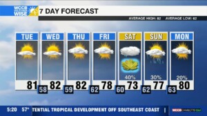 Pleasant Work Week, Watching Tropical Development This Weekend